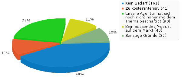  Gründe für Agentursoftware