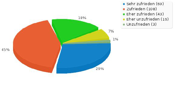 Kosten-Nutzen Verhältnis Agentursoftware
