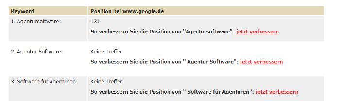 Suchbegriff-Ranking