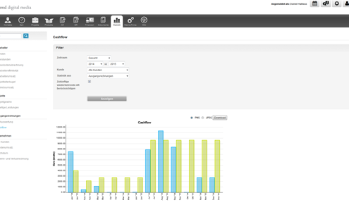 Statistik-Cashflow