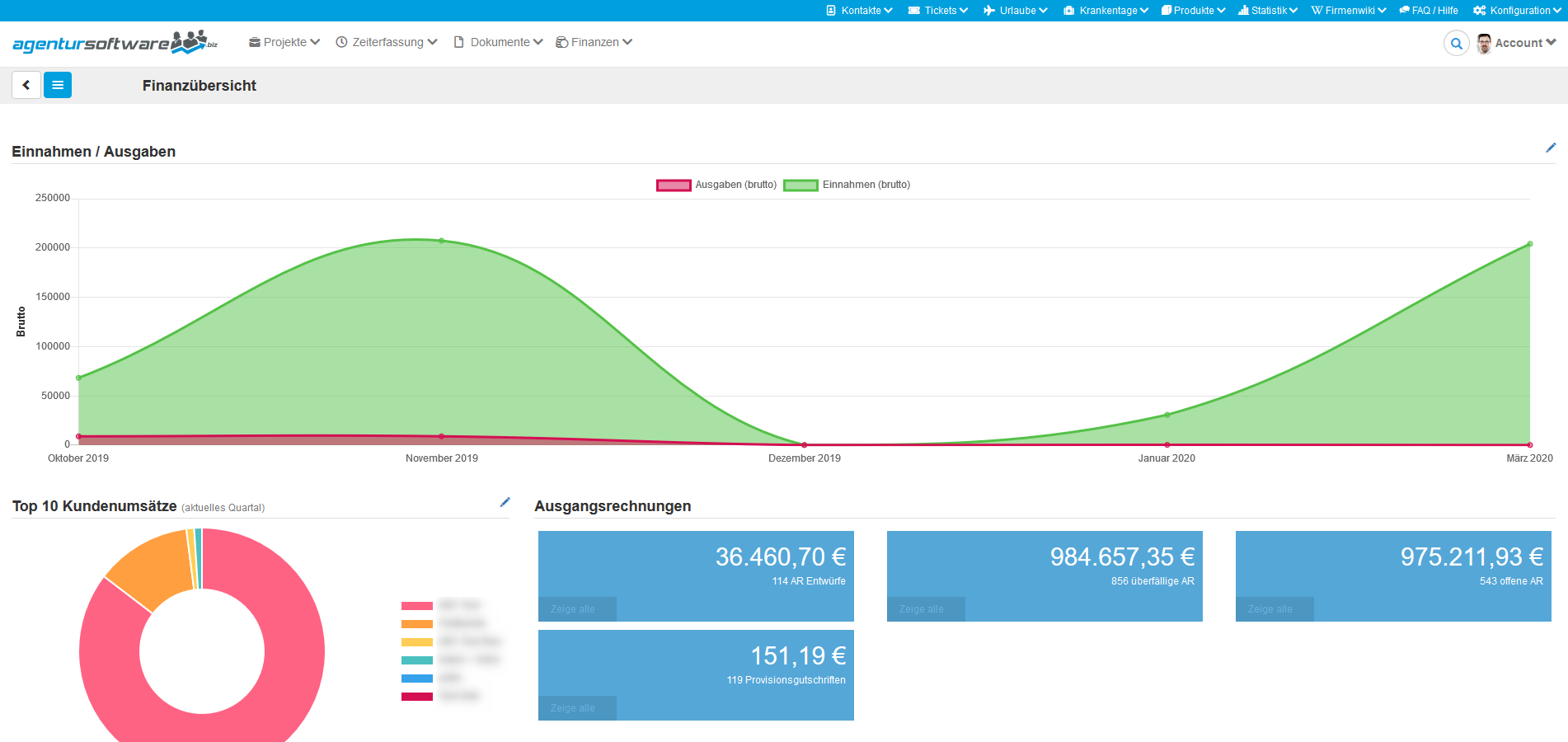 Finanz Dashboard