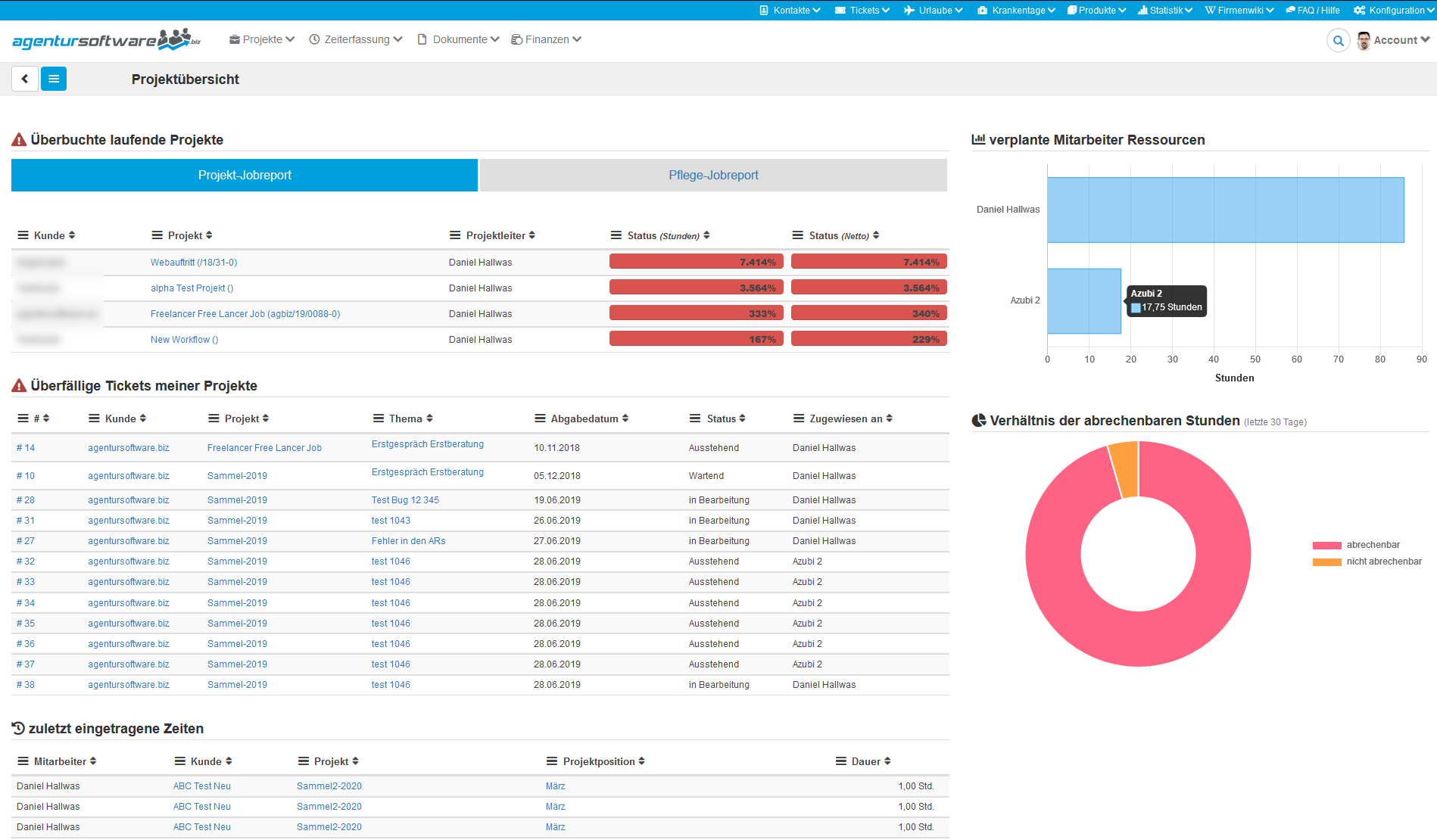 Projekt Dashboard