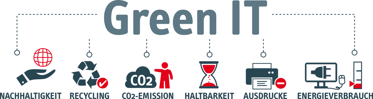 Nachhaltigkeit mit Green-IT Nachhaltigkeit mit Green-IT