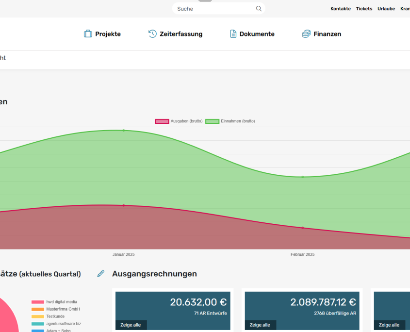 Finanz Dashboard in der Agentursoftware Finanz Dashboard in der Agentursoftware